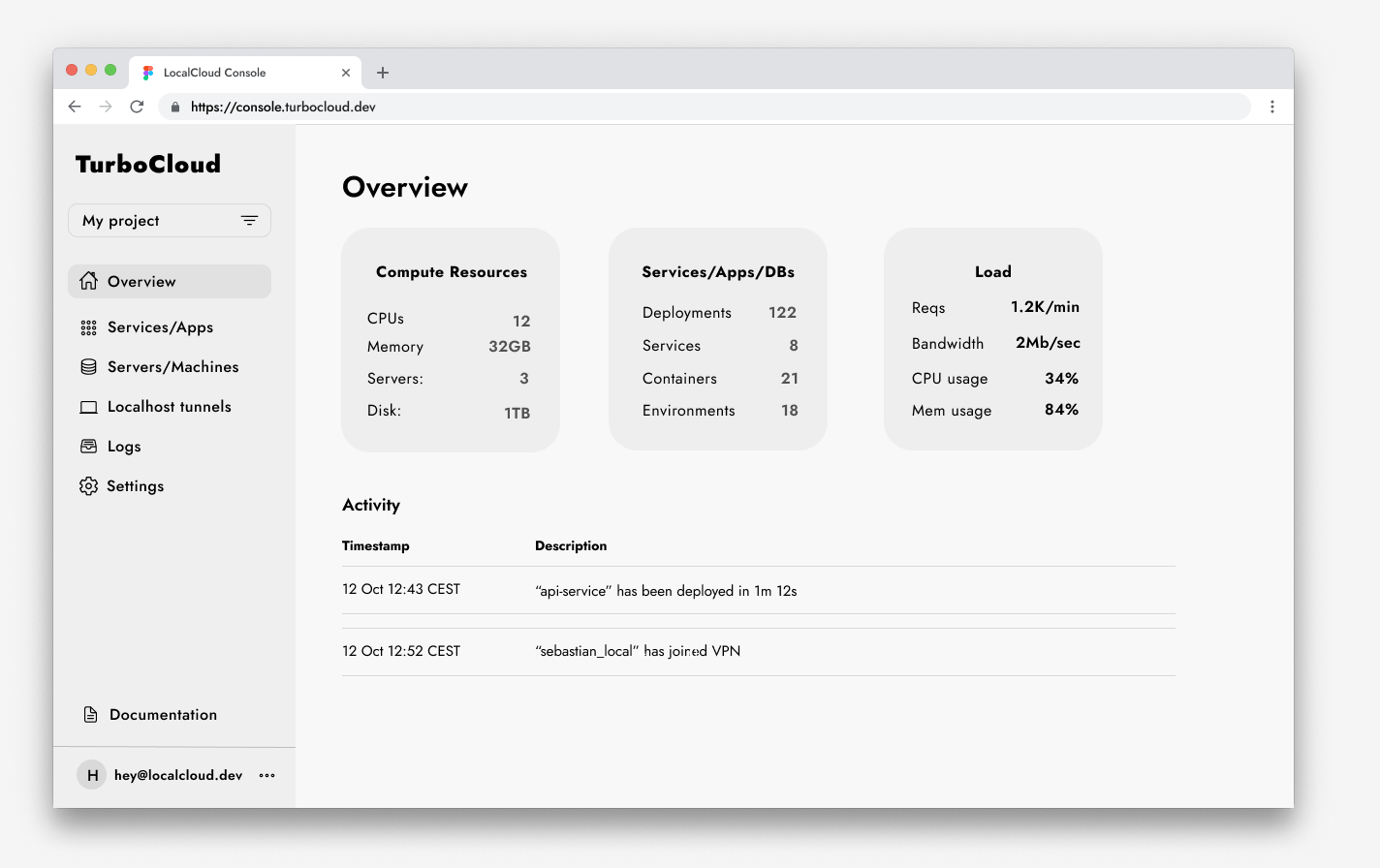 TurboWall Web Application Firewall with a rate limiter